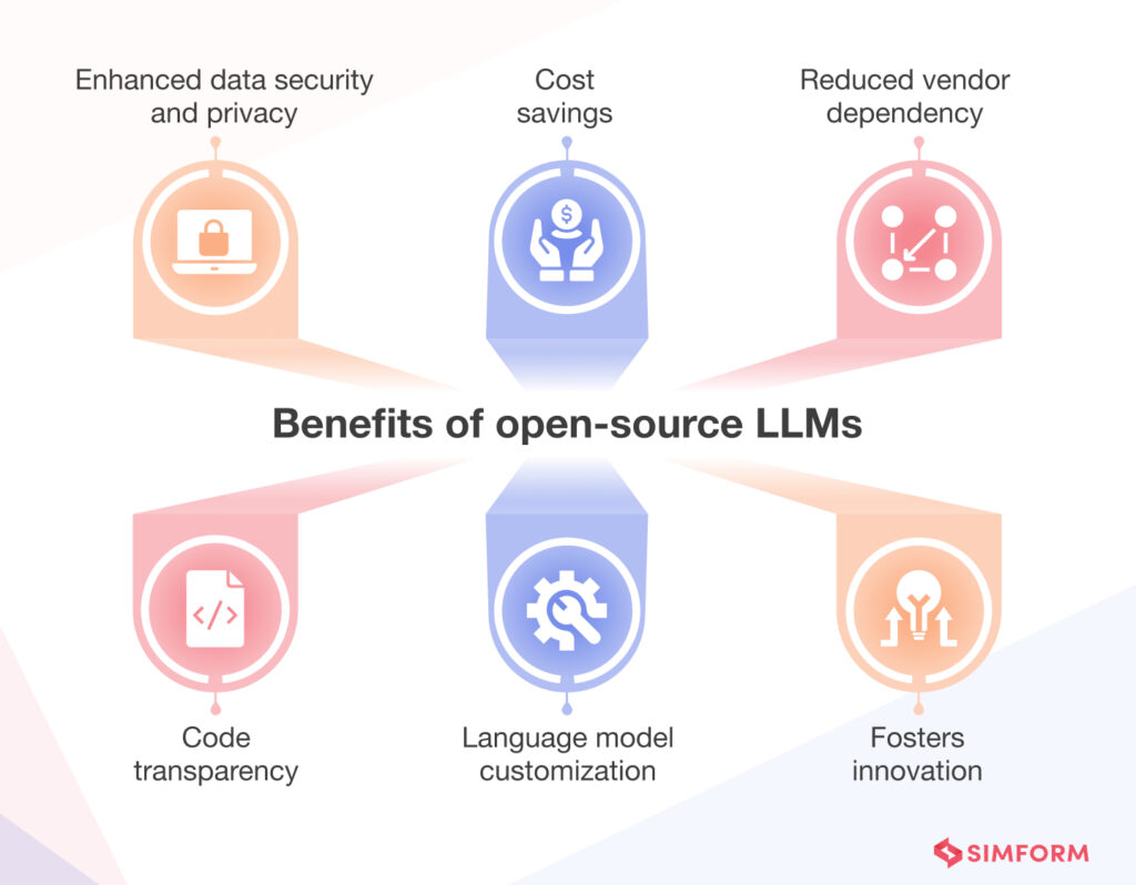 15 Best Open-Source LLMs Of 2024 You Need To Know