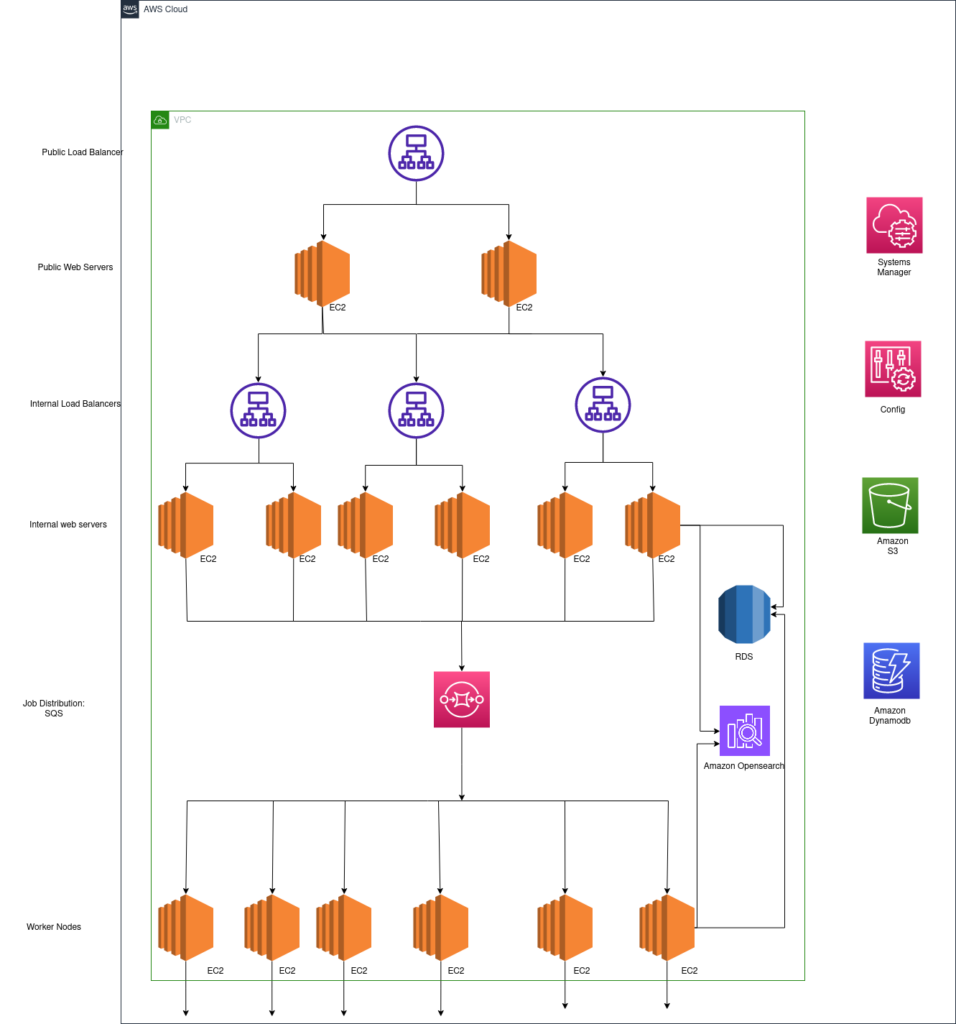 Newton Opensearch