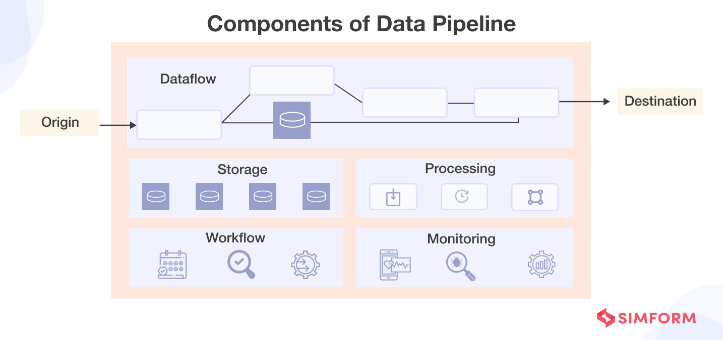 Components of Data Pipeline