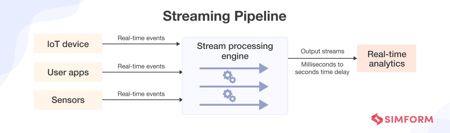 Data Streaming Pipeline