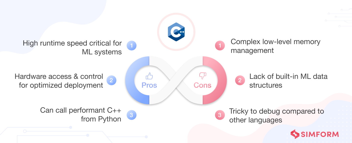 Pros and cons of C++