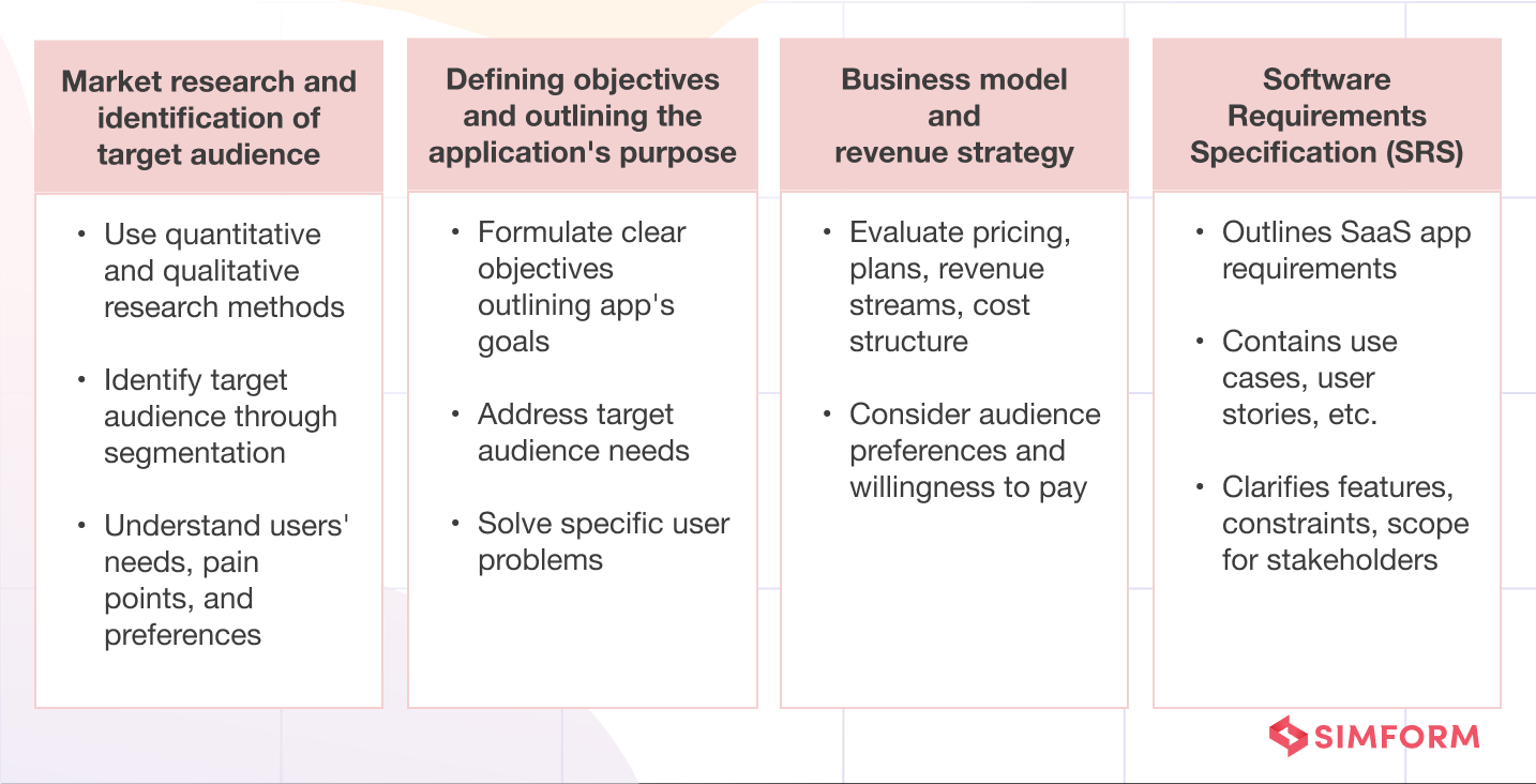 Discovery Phase SaaS Applications