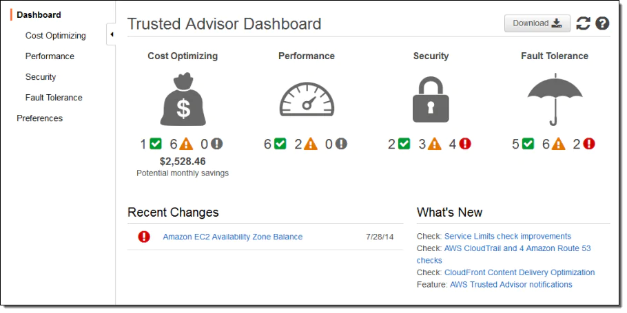 AWS Trusted Advisor Dashboard