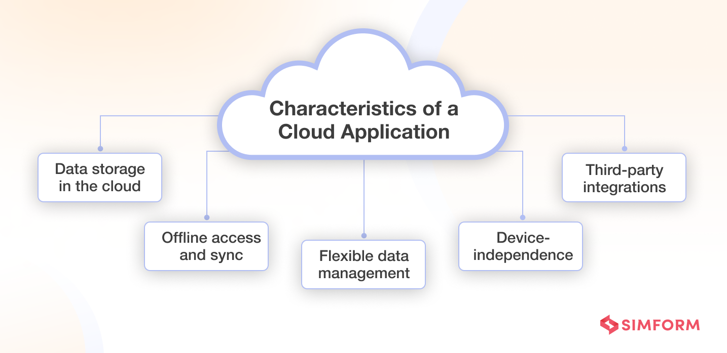 characteristics of cloud apps