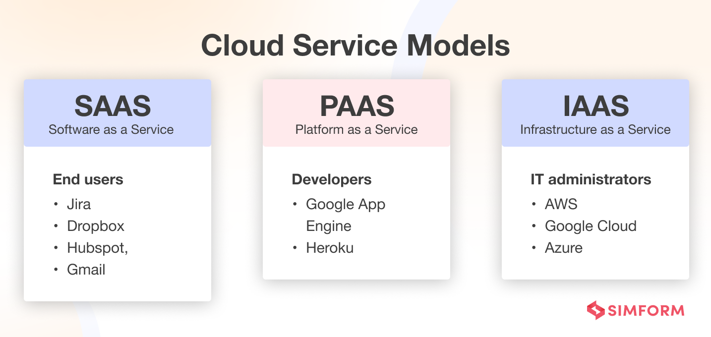 cloud service models