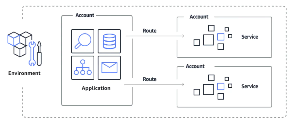 How refactor space works