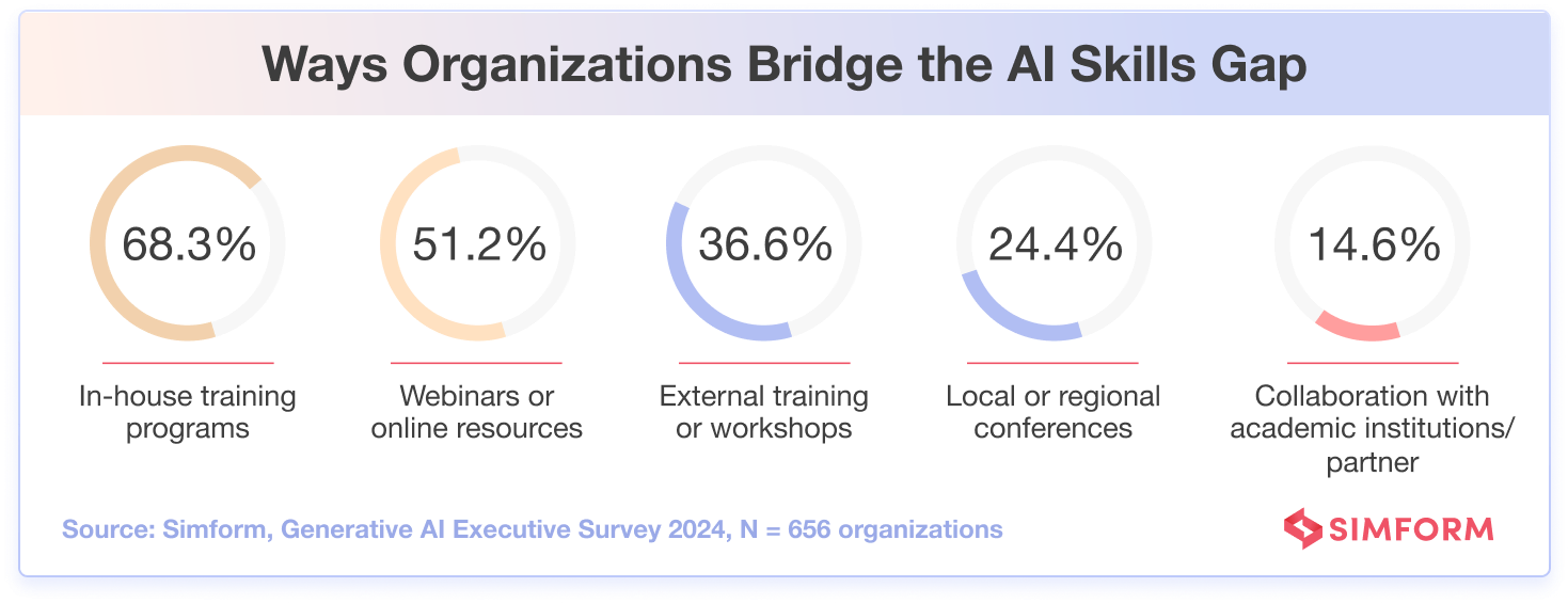 Bridging AI Skills Gap