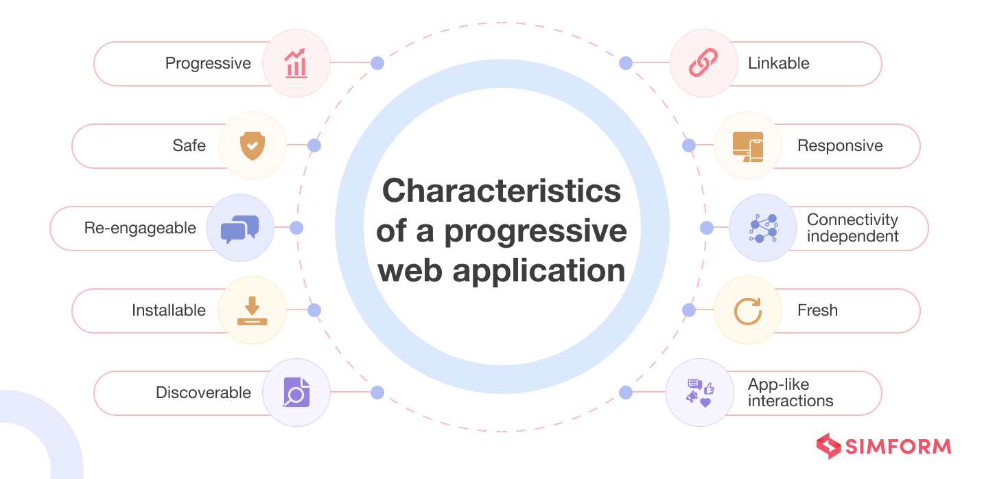 Characteristics of a progressive web application