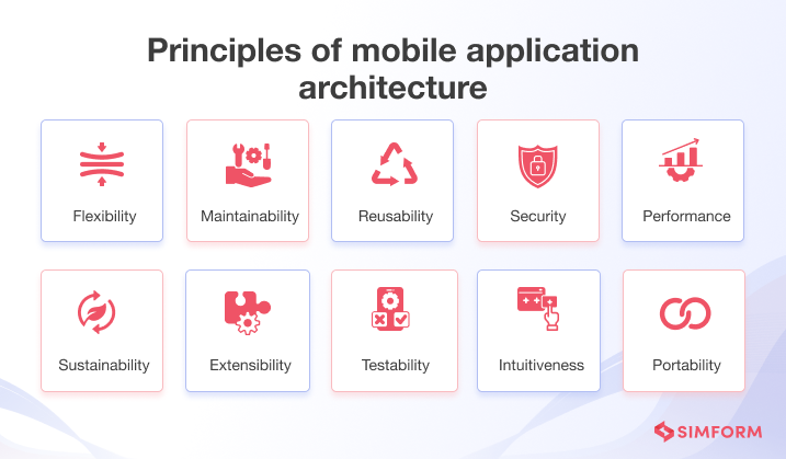 Principles of mobile application architecture