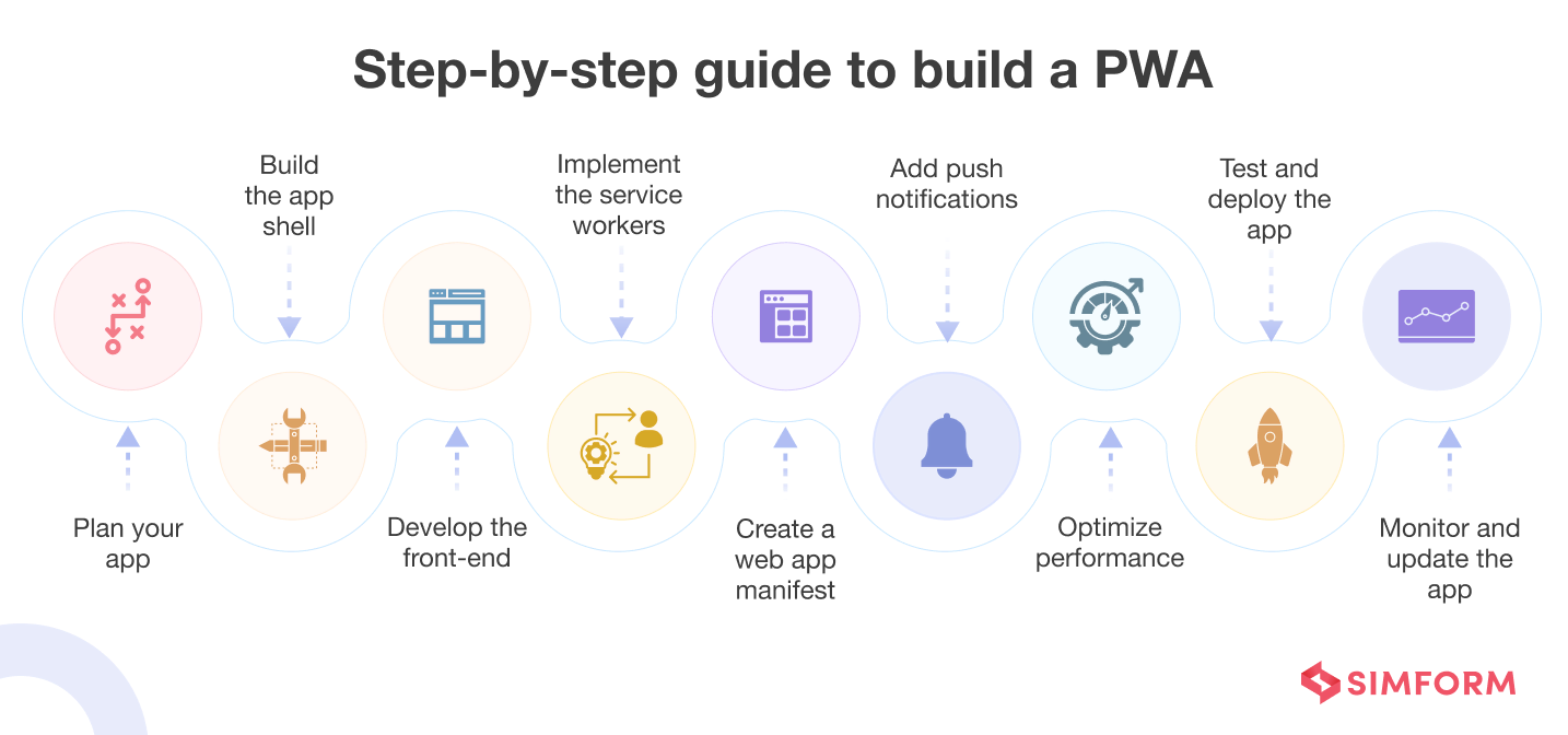 Step-by-step guide to build a PWA