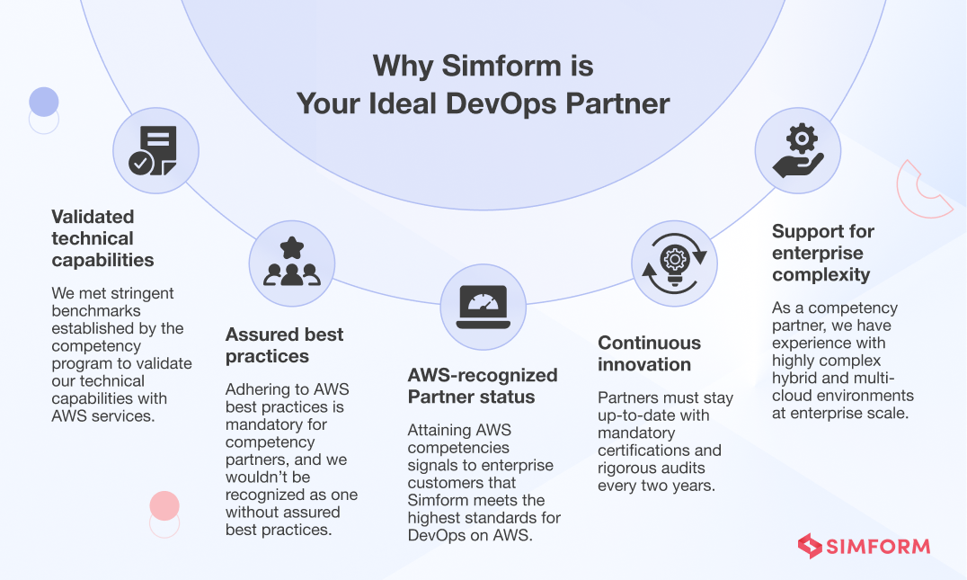 Why choose Simform as DevOps partner