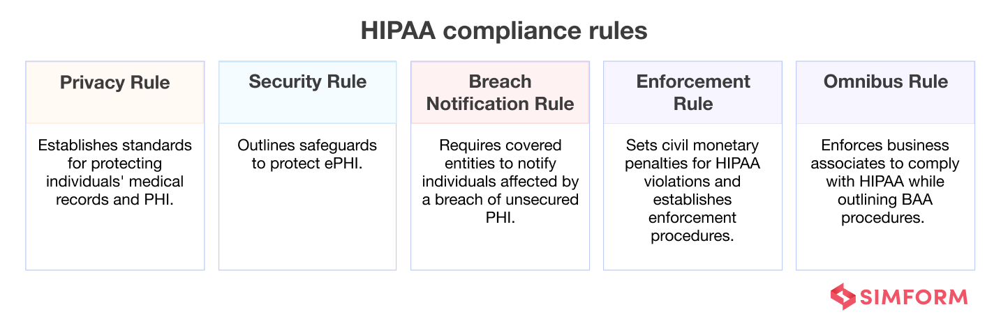 HIPAA compliance rules