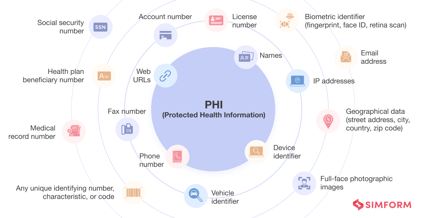 PHI (Protected Health Information)