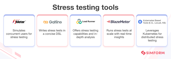 Stress testing tool