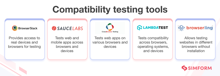 Compatibility testing tools