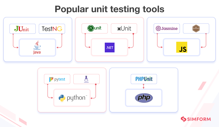  unit testing tools