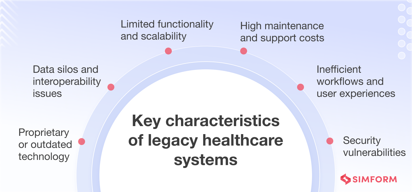 Key characteristics of legacy healthcare systems