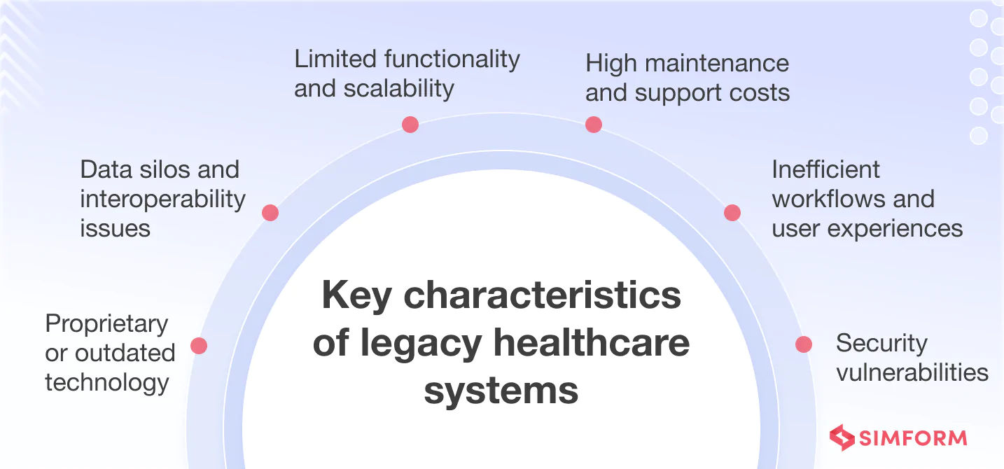 A Guide to Modernizing Legacy Systems in Healthcare