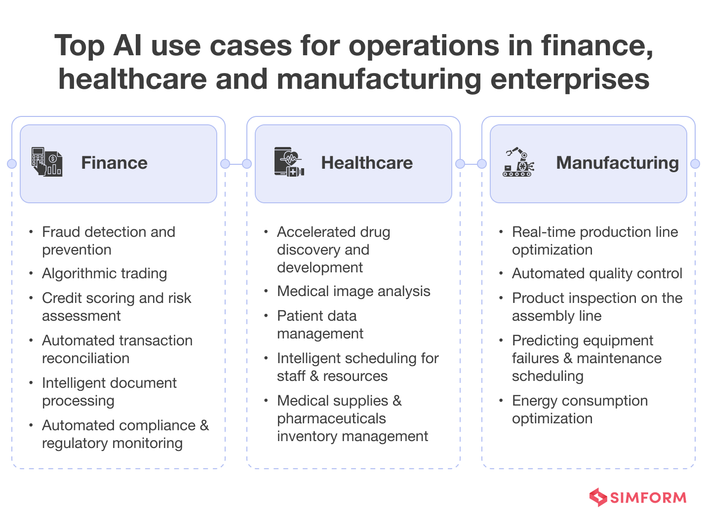 AI use cases for operations in finance healthcare and manufacturing