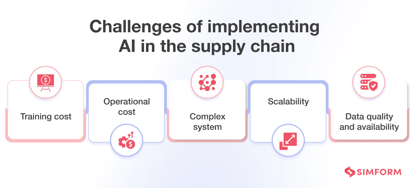 Challenges of implementing AI in the supply chain