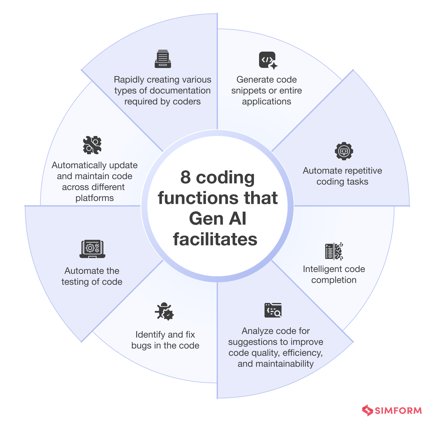 coding functions that gen AI facilitates