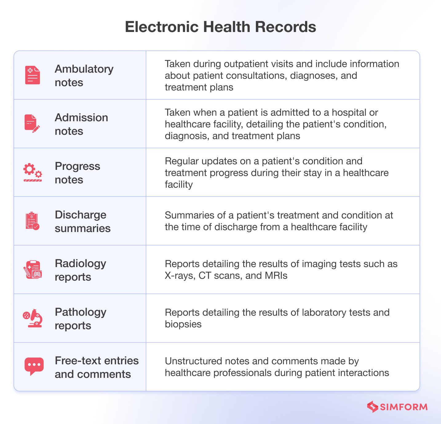 Electronic Health Records