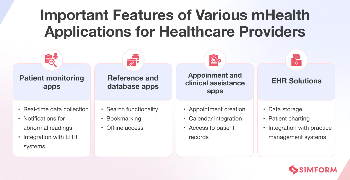 Key Features mHealth Applications For Healthcare Providers