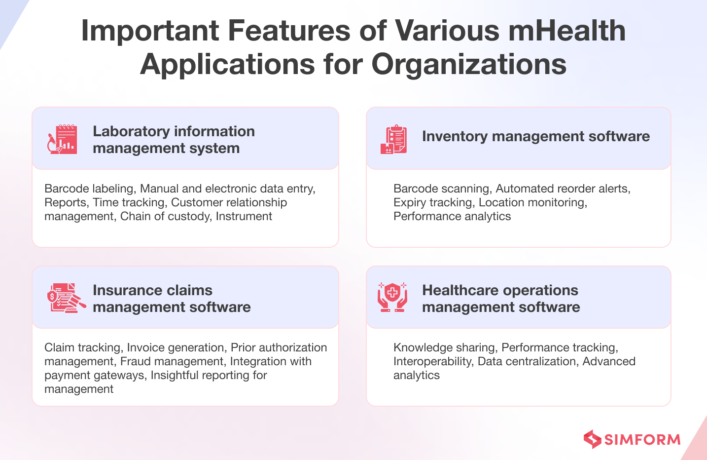 Key Features mHealth Applications Organizations 