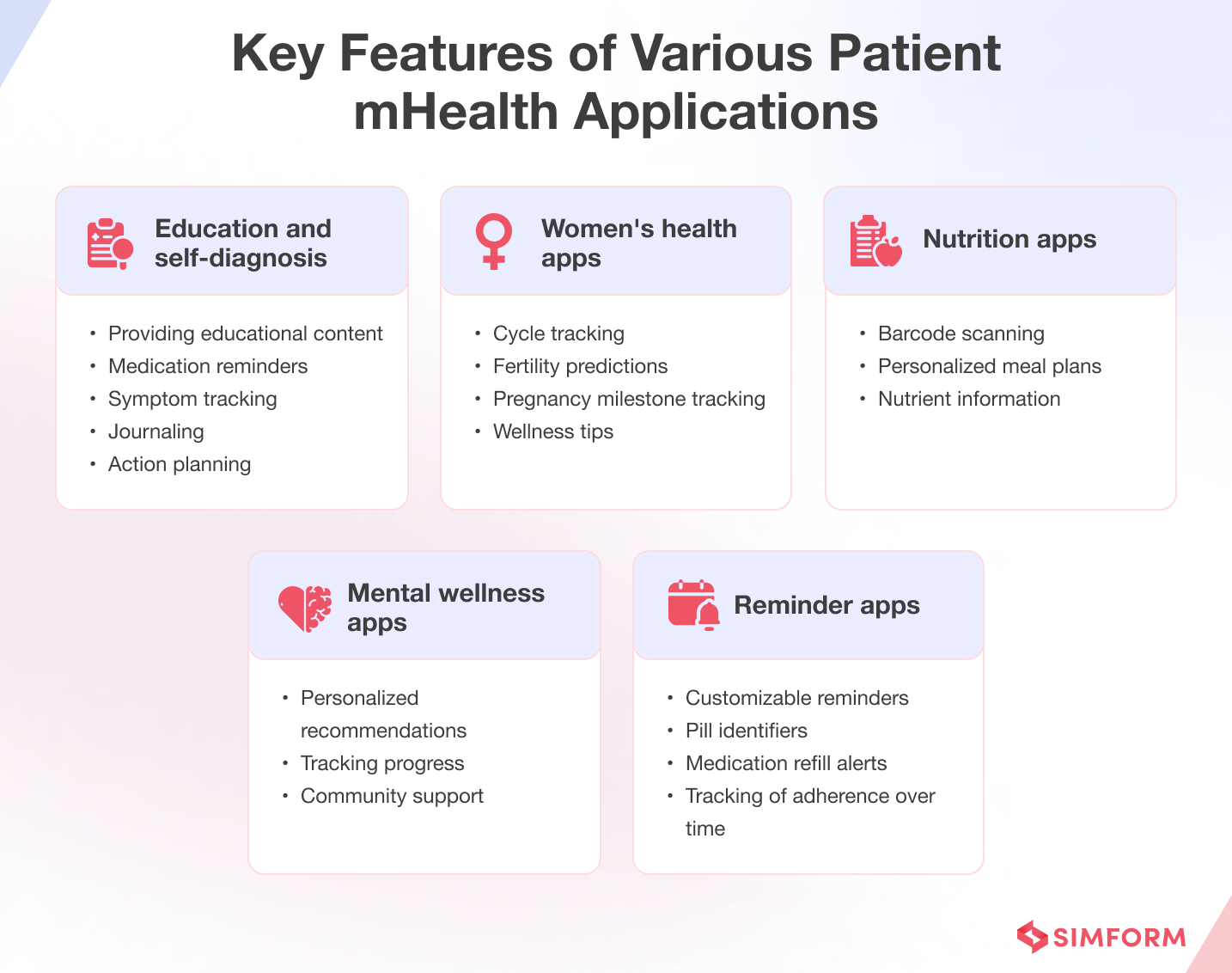 Key Features Patient mHealth Applications