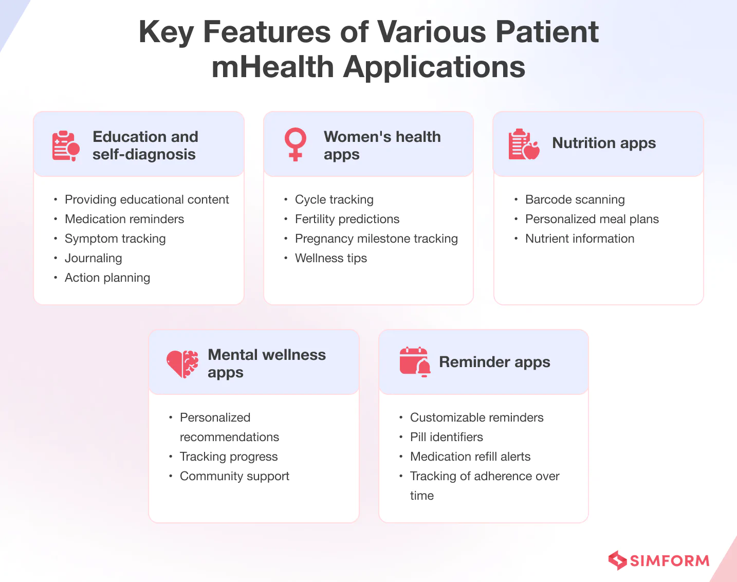 Key Features Patient mHealth Applications