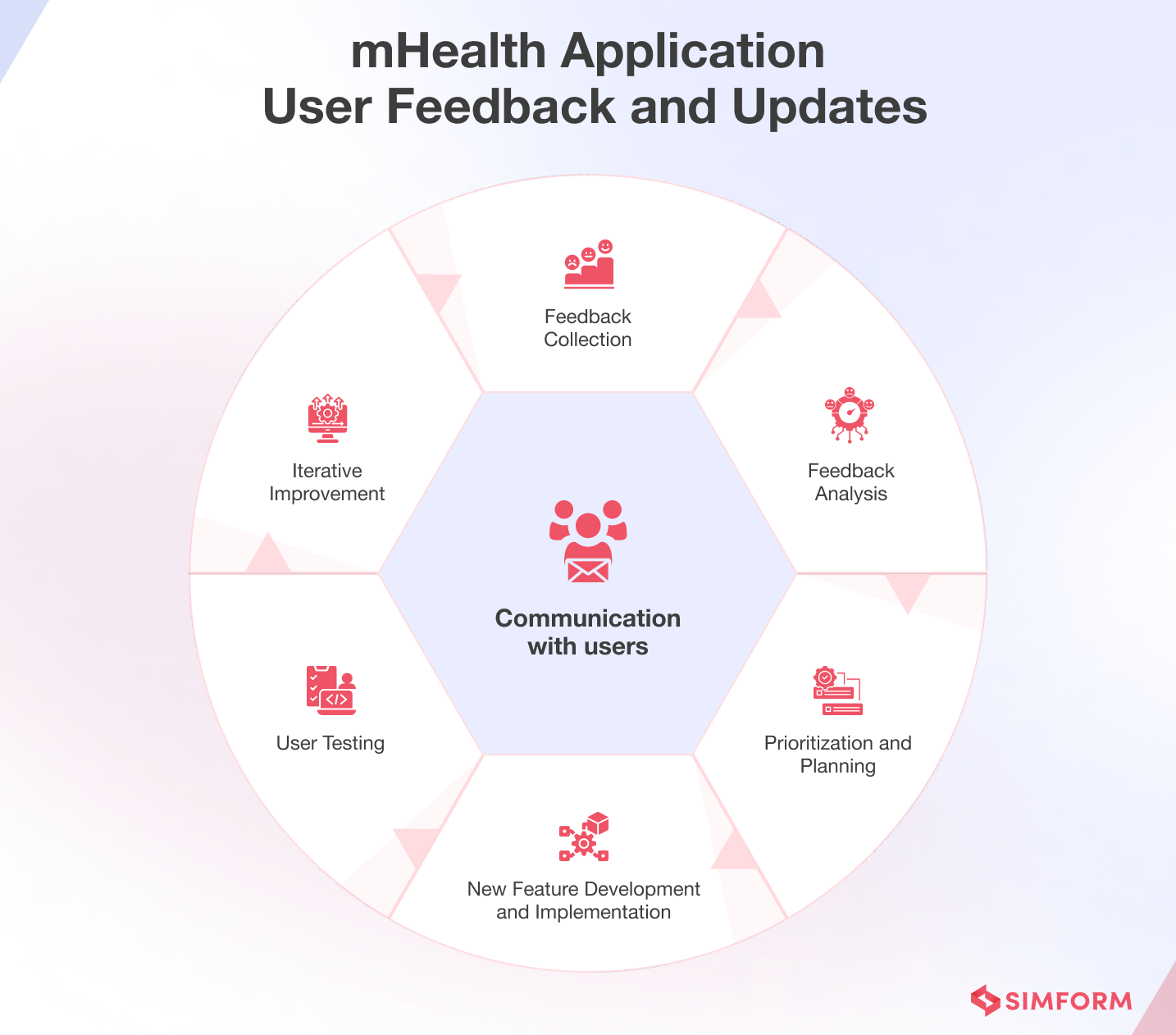 nHealth Application User Feedback Updates