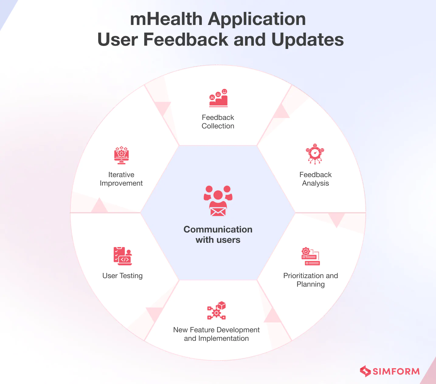 nHealth Application User Feedback Updates