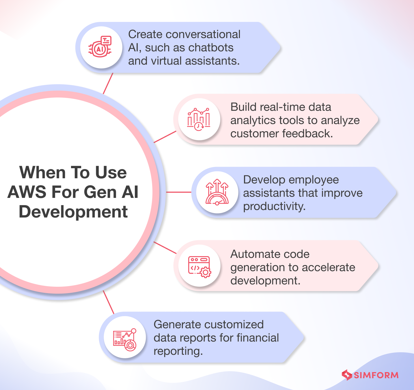 When To Use AWS For Gen AI Development