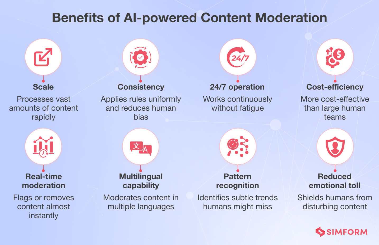 Benefits of AI content moderation