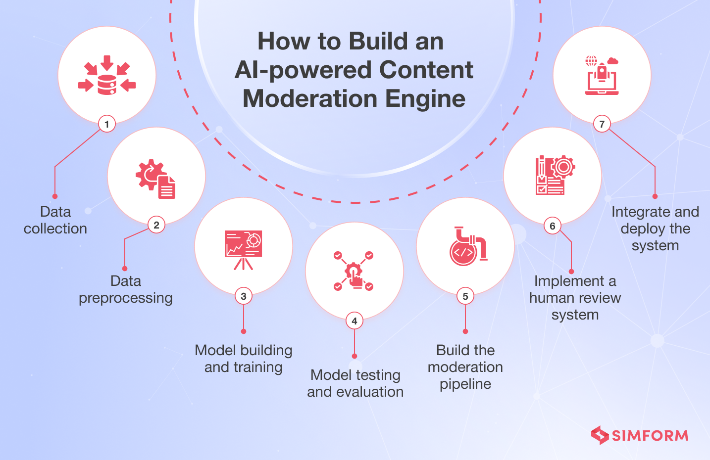 How to build an AI content moderation engine