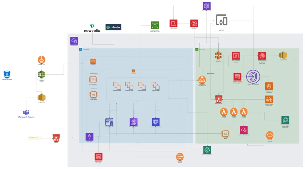 architecture diagram-sneakpeek