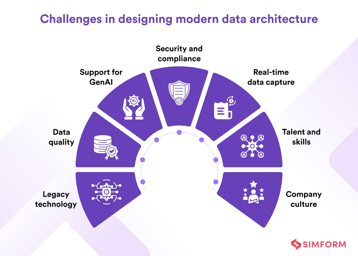 Challenges in Designing Modern Data Architecture