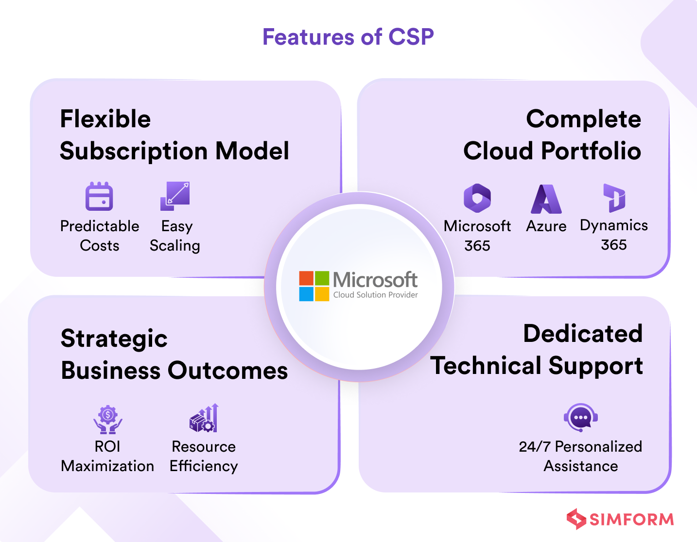 Features of CSP